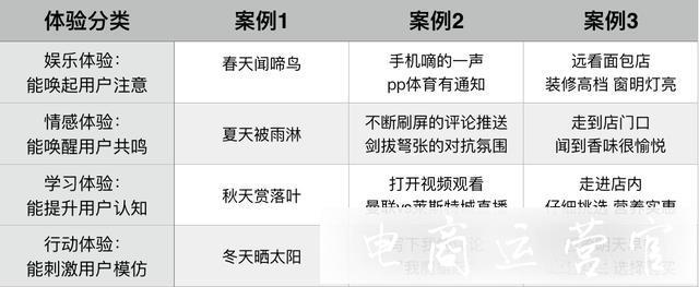 為什么抖音賣貨視頻沒人看?詳解抖音內(nèi)容營銷技巧！